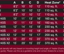 Fireplaces & Heaters Solaira Electric Patio Heater Alpha H3 240v (4,500W) Black