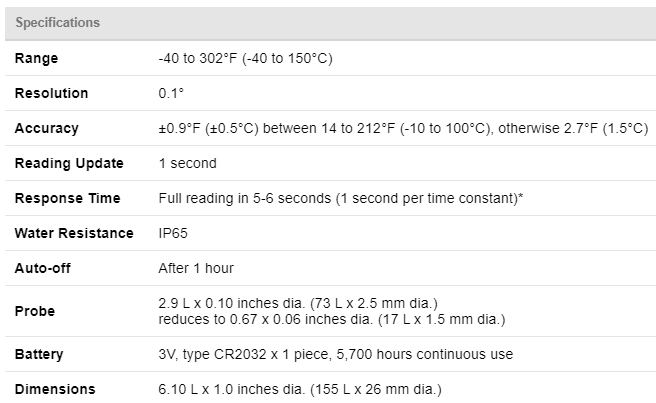 BBQ Accessories ThermoWorks Super-Fast Mini Thermometer RT616 7 BBQ Accessories ThermoWorks Super-Fast Mini Thermometer RT616