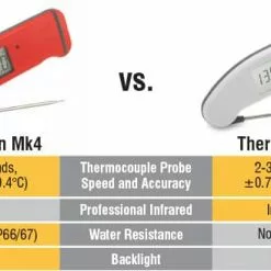 Thermoworks Thermapen IR